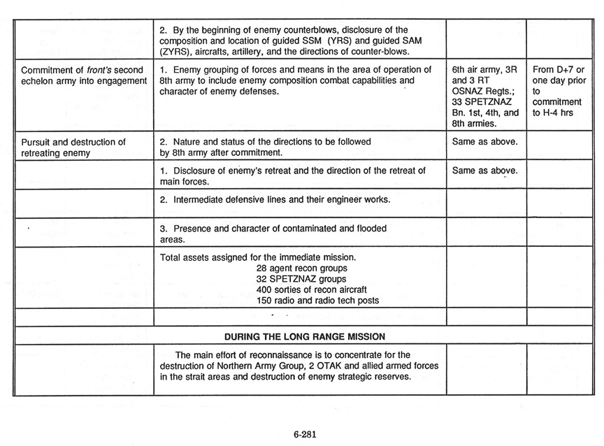 L307 army writing practical exercise 2